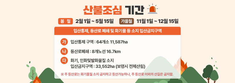 산불조심 기간 -봄철:2월1일 ~ 5월 15일 -가을철:11월 1일 ~ 12월 15일 입산통제, 등산로 폐쇄 및 화기물 등 소지 입산금지구역 가. 입산통제 구여기 64개소 11,587ha 나.등산로폐쇄: 8개노선 16.7km 다. 화기, 인화및 발화물질 소지 입산금지구역:33.552ha (보령시 전체산림) ※ 주 등산로는 화기물질 소지 금지하고 등산가능하나, 주 등산로 이외의 산길은 금지함.